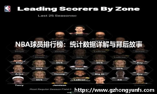 NBA球员排行榜：统计数据详解与背后故事