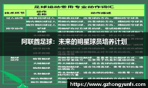 阿联酋足球：未来的明星球员培养计划